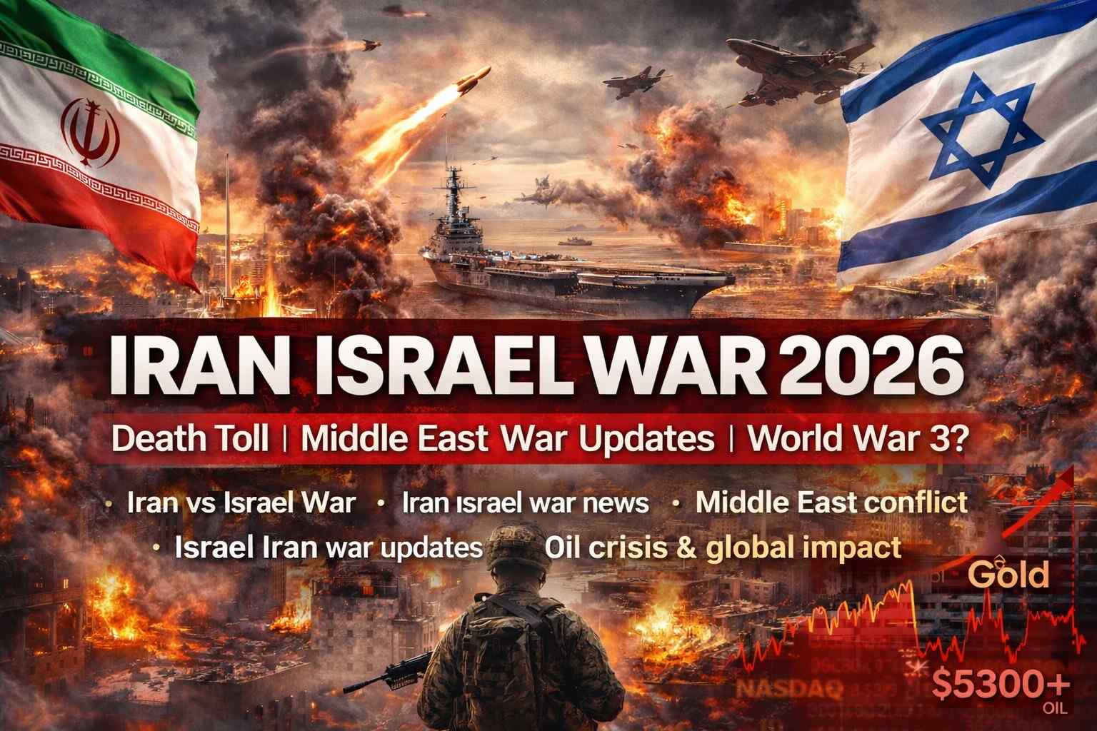 Iran–Israel War 2026: Latest Death Toll, Global Impact, Oil Crisis & Is World War 3 Possible?