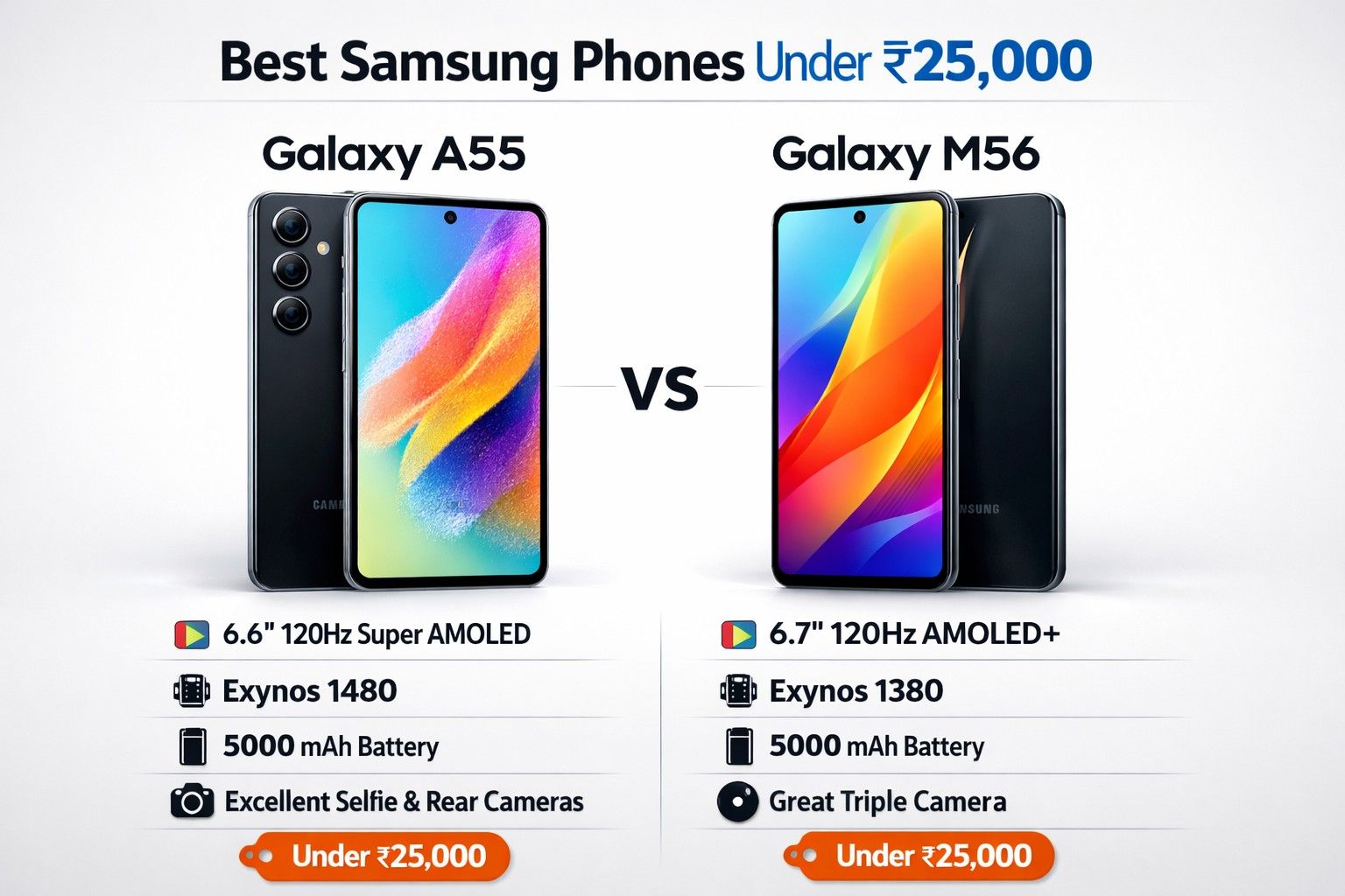 Samsung Phones Under ₹25,000