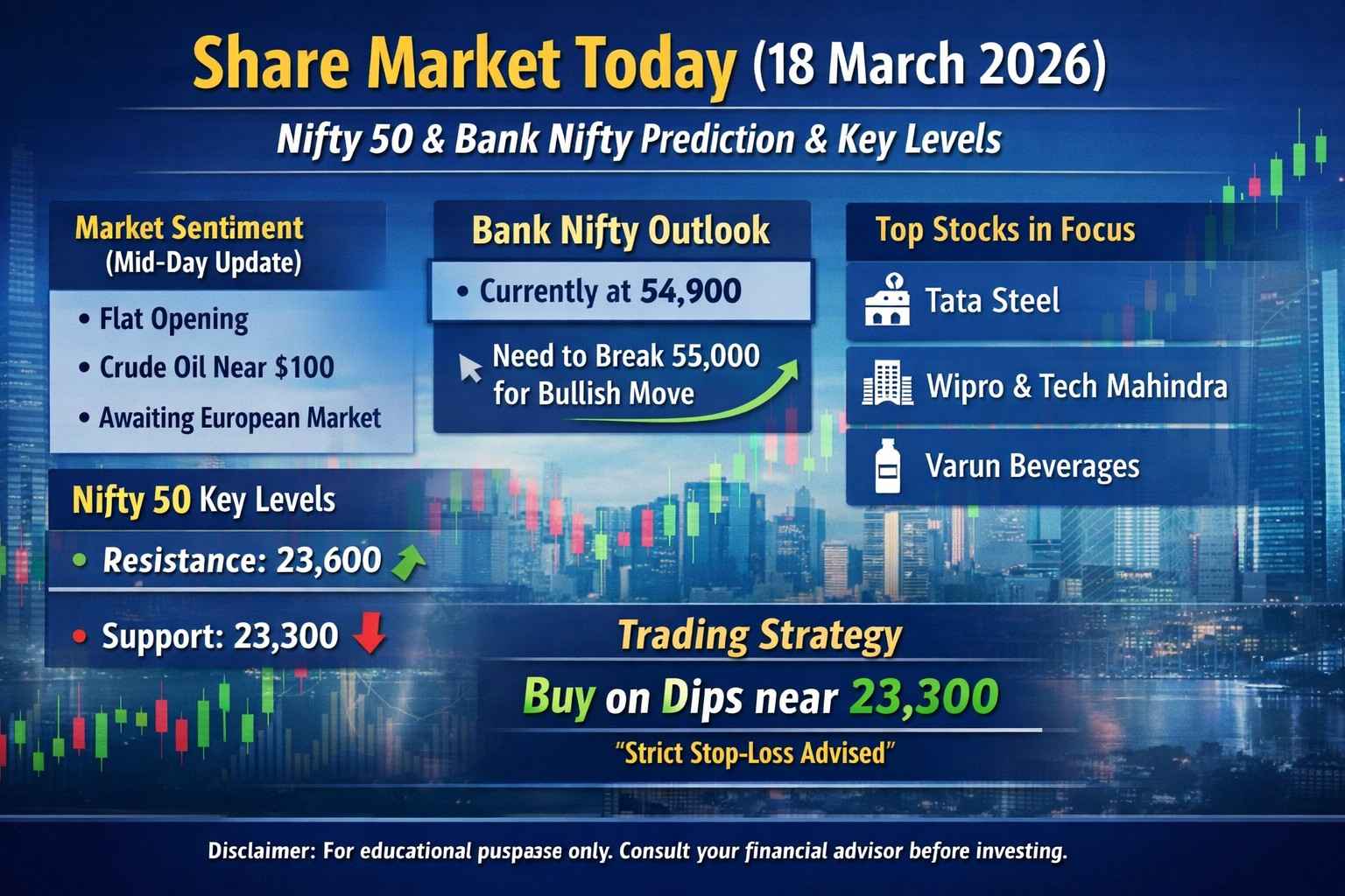 Share Market Today (18 March 2026): Nifty 50 and Bank Nifty Prediction & Key Levels